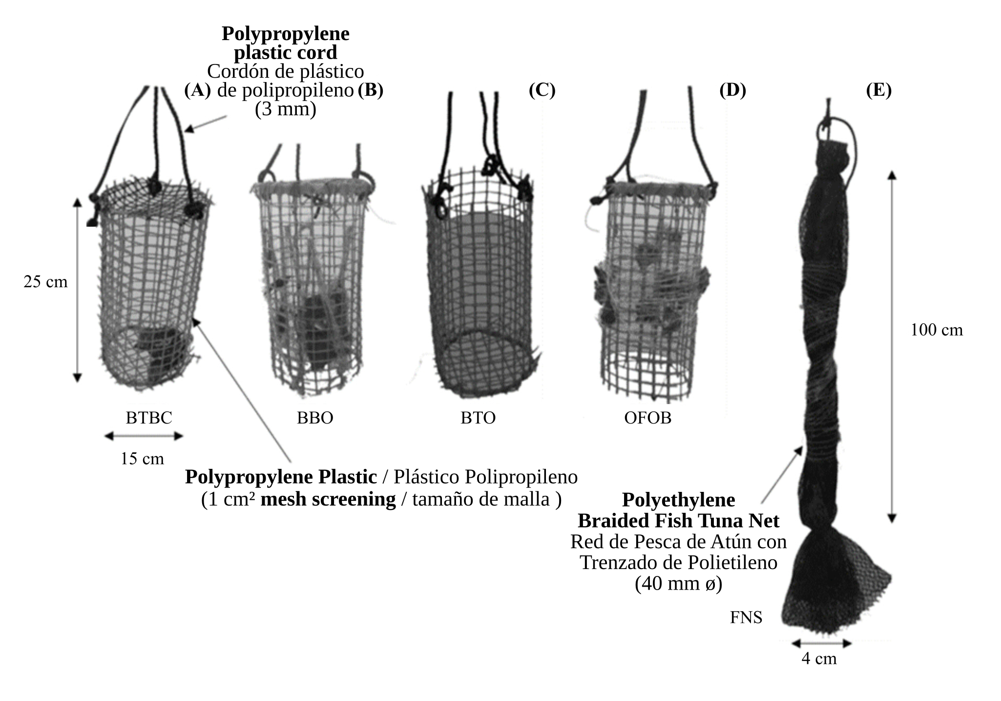 Different types of culture-hanging methods used for grow-out of juveniles of the winged pearl oyster P. colymbus with confined individuals: A) Baskets top and bottom closed (BTBC); B) Baskets bottom opened (BBO); C) Baskets top opened (BTO); and unconfined individuals: D) Oysters fixed over baskets (OFOB) and E) Fishing net strings (FNS).