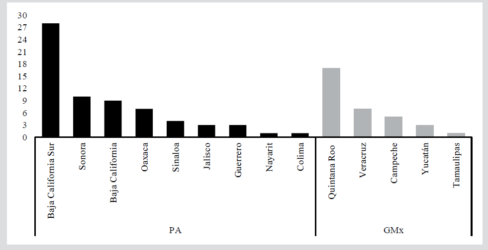 Number of recorded species per Mexican state.